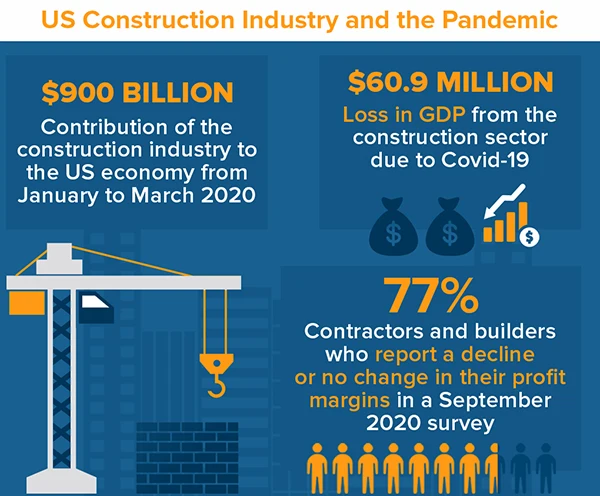 US Construction Industry and the Pandemic